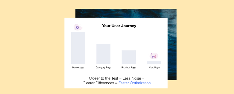 optimization KPI