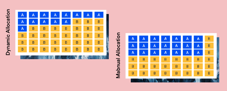 traffic allocation