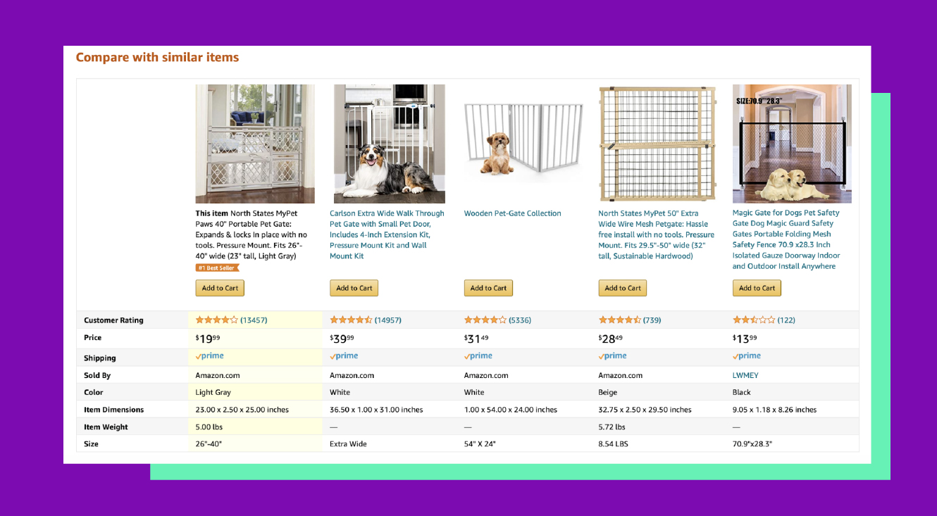 A recommendation widget targeting opt-out users visiting the product detail page using the Similar recommendation algorithm
