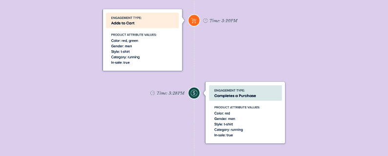 user affinity