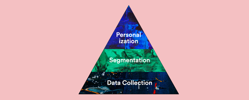 segmented A/B tests