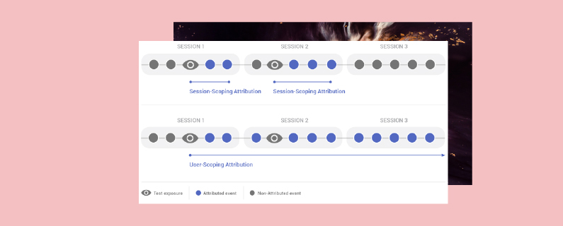 conversion attribution