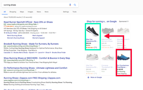 How to increase conversion rates by improving your CAC value