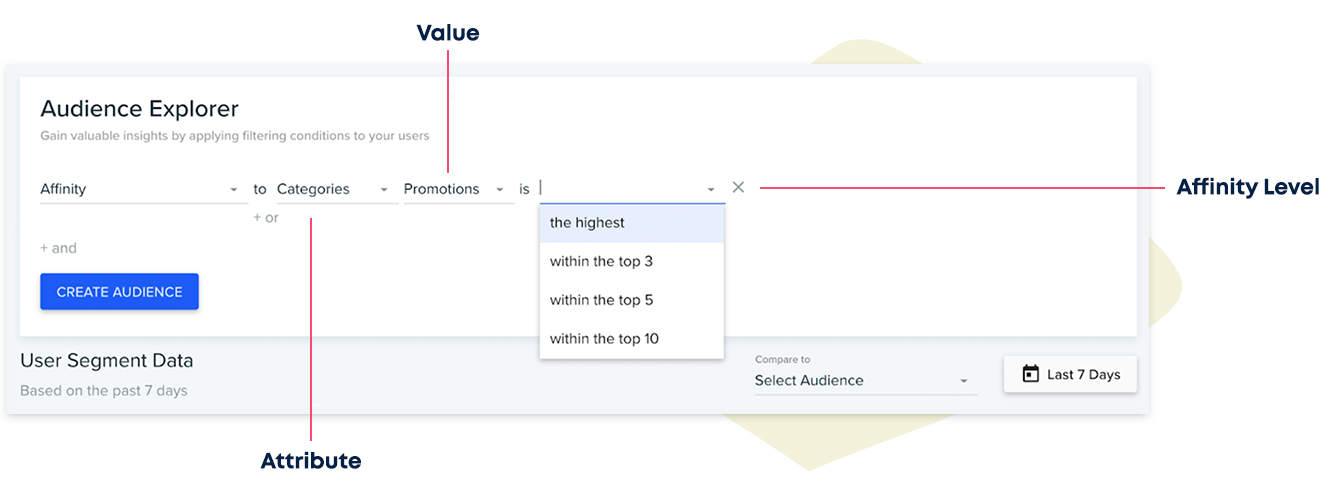 Targeting users by affinity with Dynamic Yield