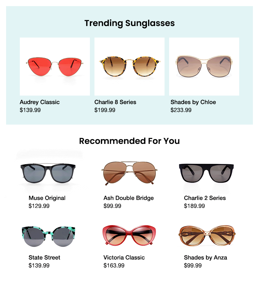 Recommend the most relevant products for each customer