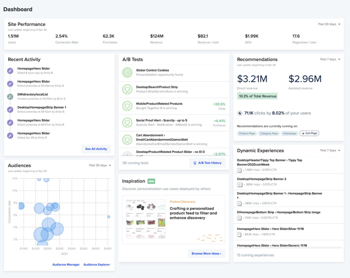 Dynamic Yield Experience Optimization Dashboard