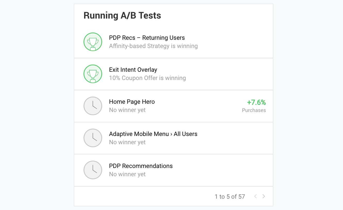 Dynamic Yield Dashboard - A/B Tests