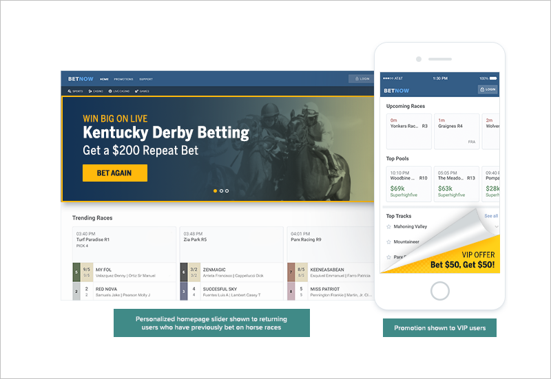 A highly-targeted offer prompting idle users  with a triggered popup to drive action