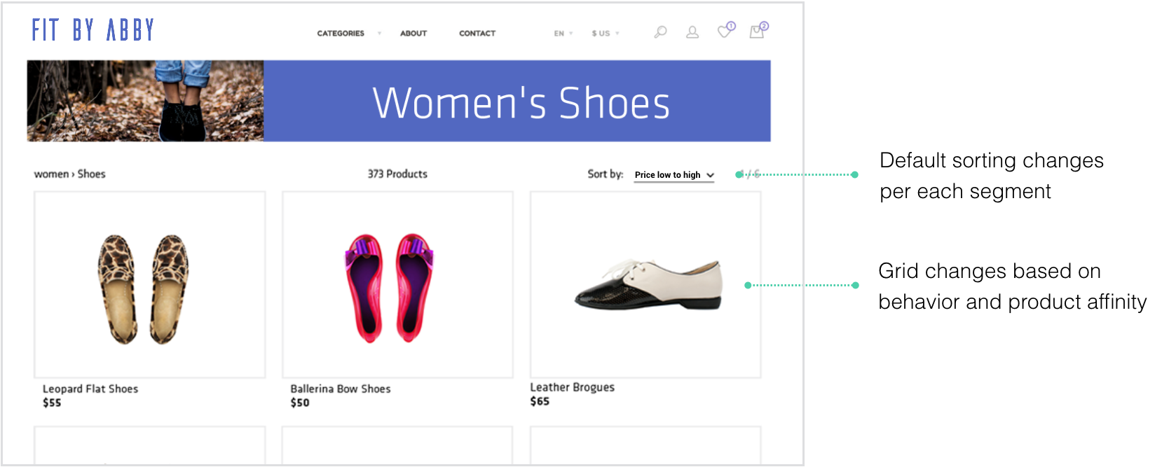 Product recommendations example: grid page customization
