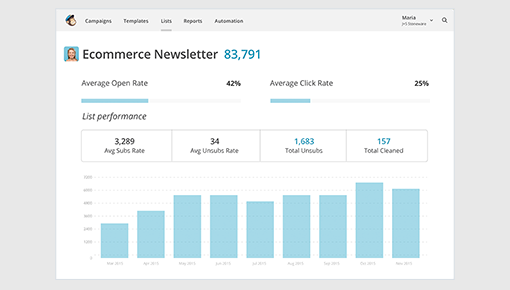 Dynamic Yield and MailChimp integration screenshot 0