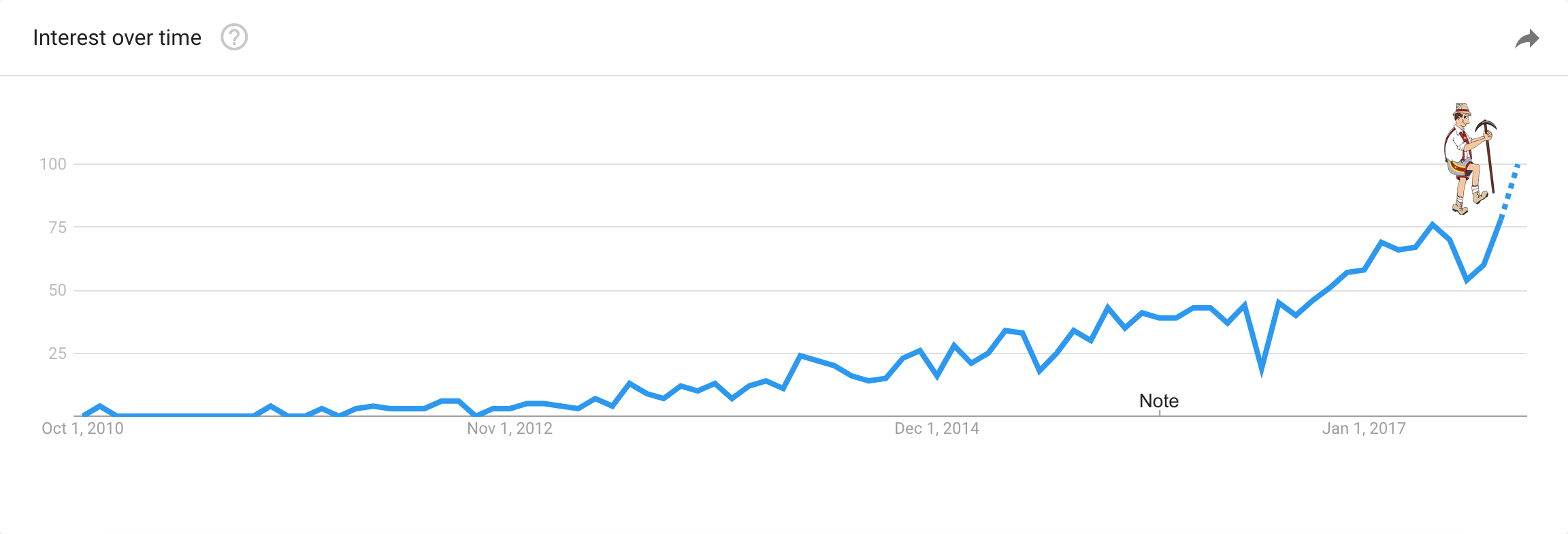 Omnichannel Retailing Trend