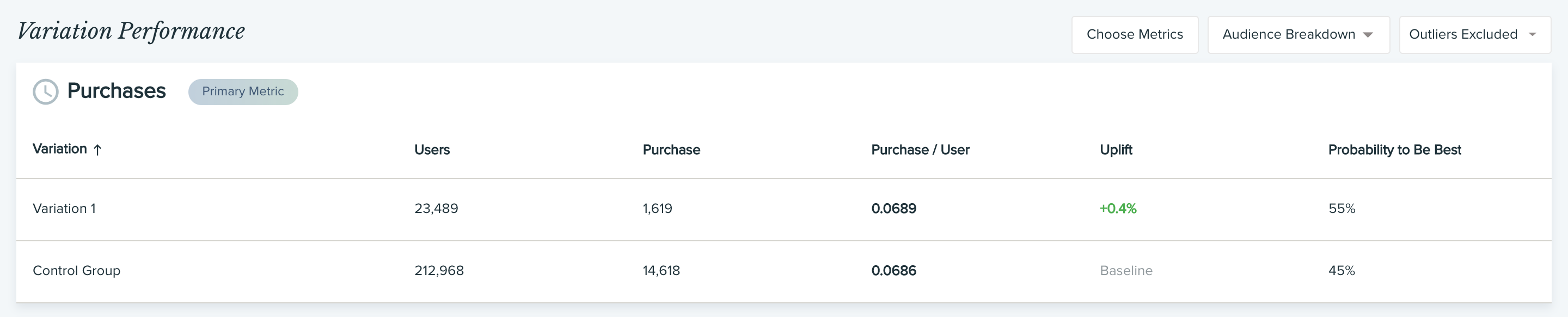 A/B test report variations