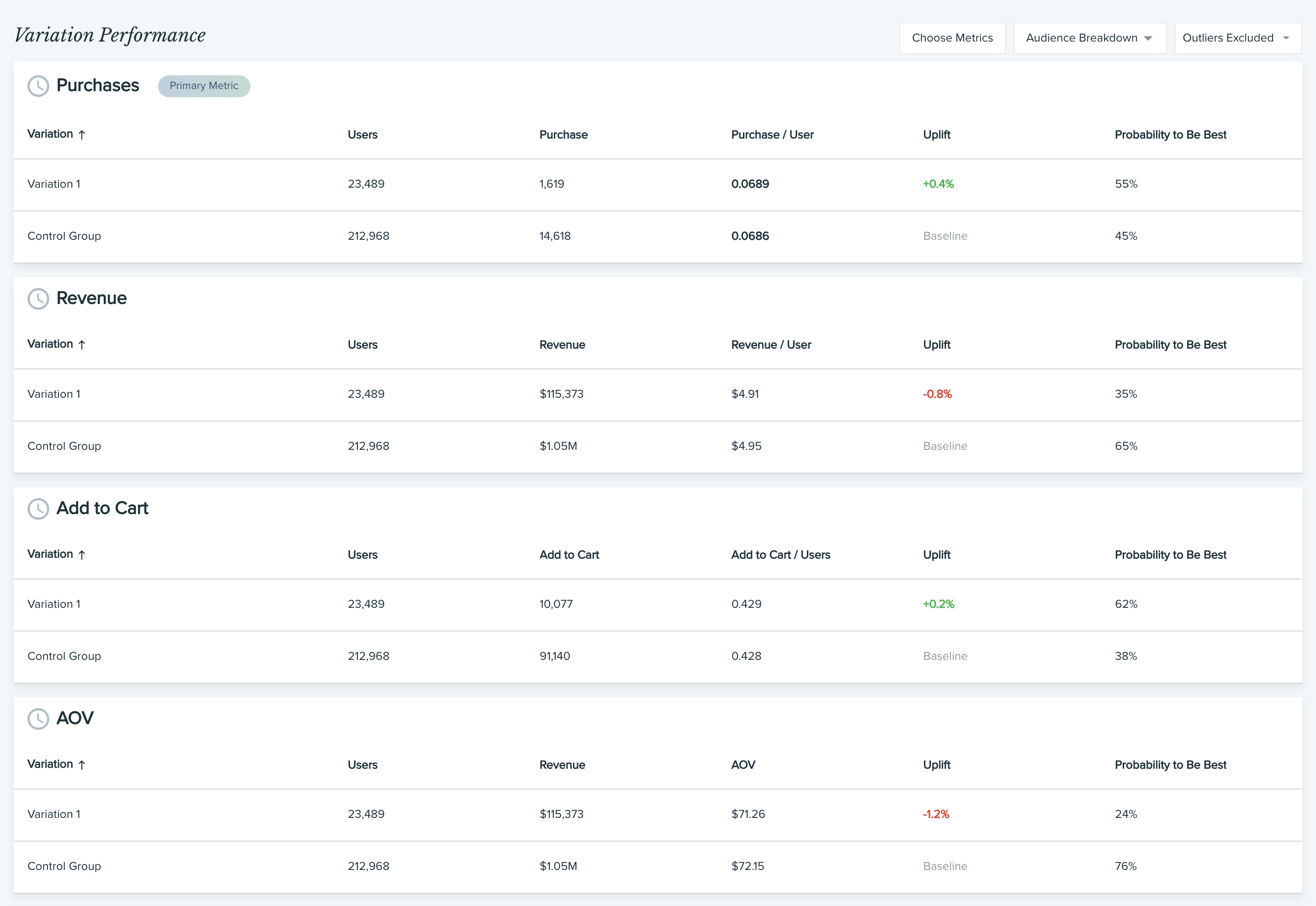Secondary metrics report