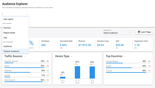 Dynamic Yield and Tealium AudienceStream integration screenshot 0