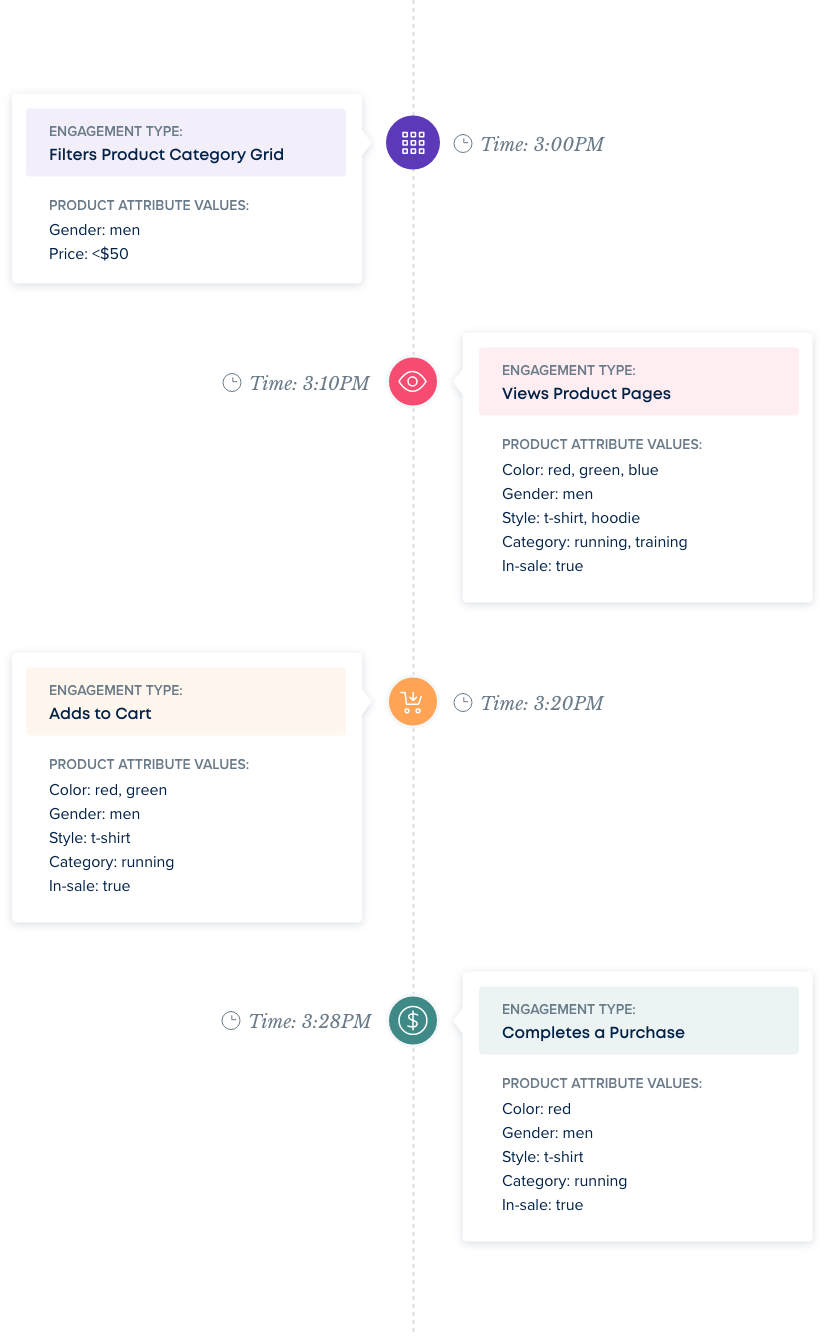 Affinity Timeline