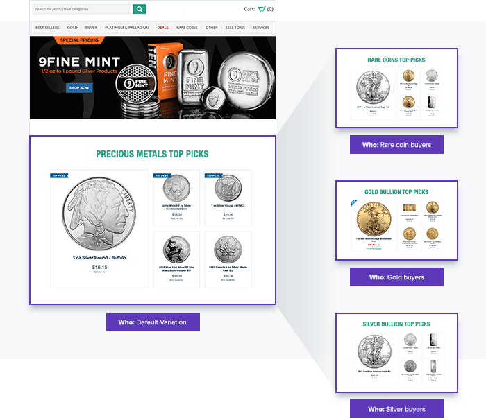Web Personalization use case: Serving personalized homepage content and recommendations based on user affinity